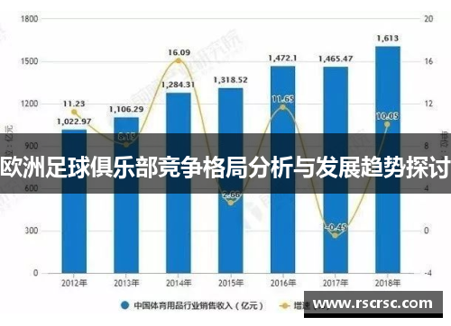 欧洲足球俱乐部竞争格局分析与发展趋势探讨