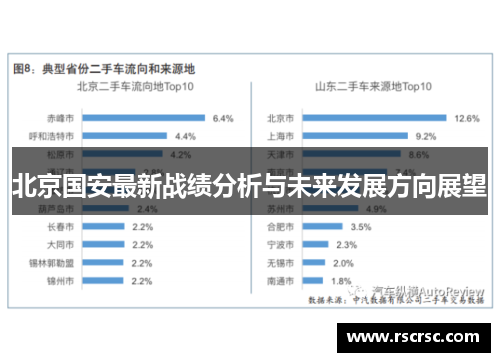 北京国安最新战绩分析与未来发展方向展望